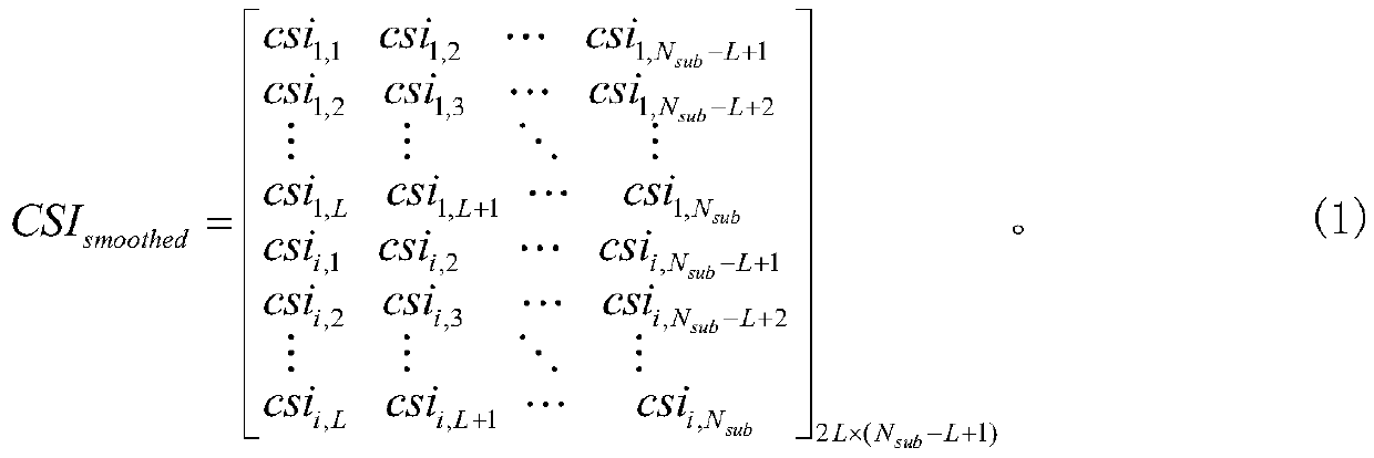 Channel inconsistency error correction direction finding method for channel state information