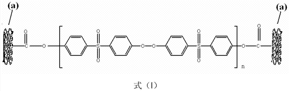 Polyethersulfone antistatic composite material and preparation method thereof