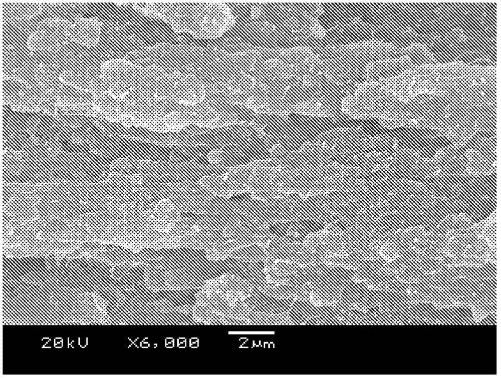 Polyethersulfone antistatic composite material and preparation method thereof