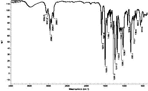 Chemical method for preparing organic silicon modified epoxy resin