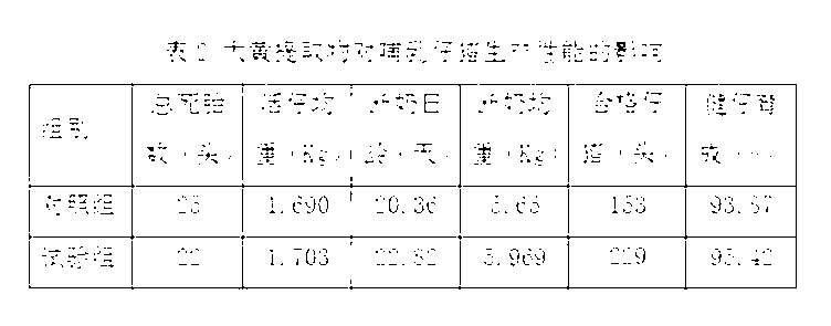 Rheum officinale extract and application thereof