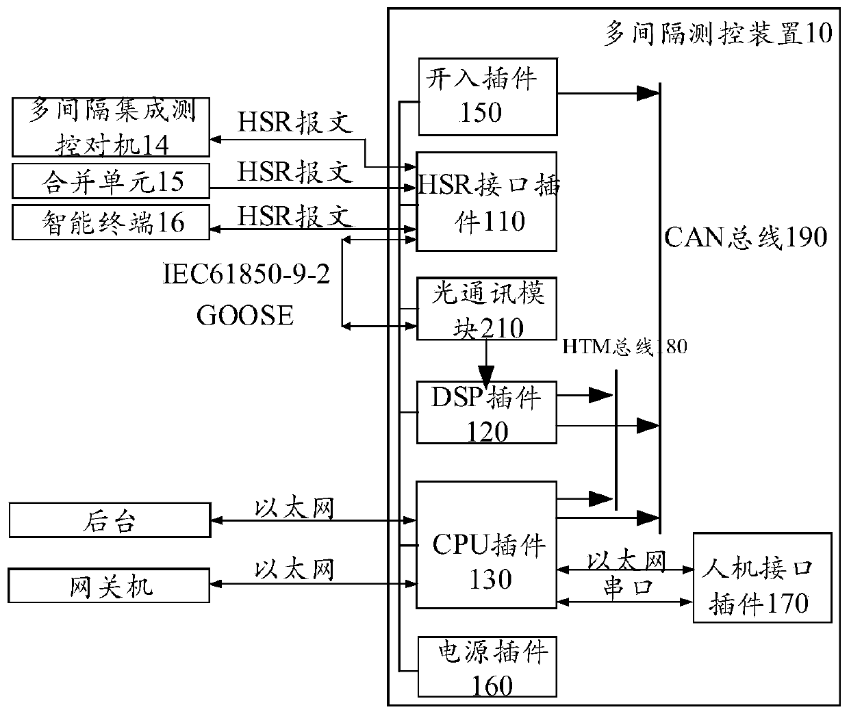 Multi-interval integrated digital measurement and control device and main and standby machine switching method thereof