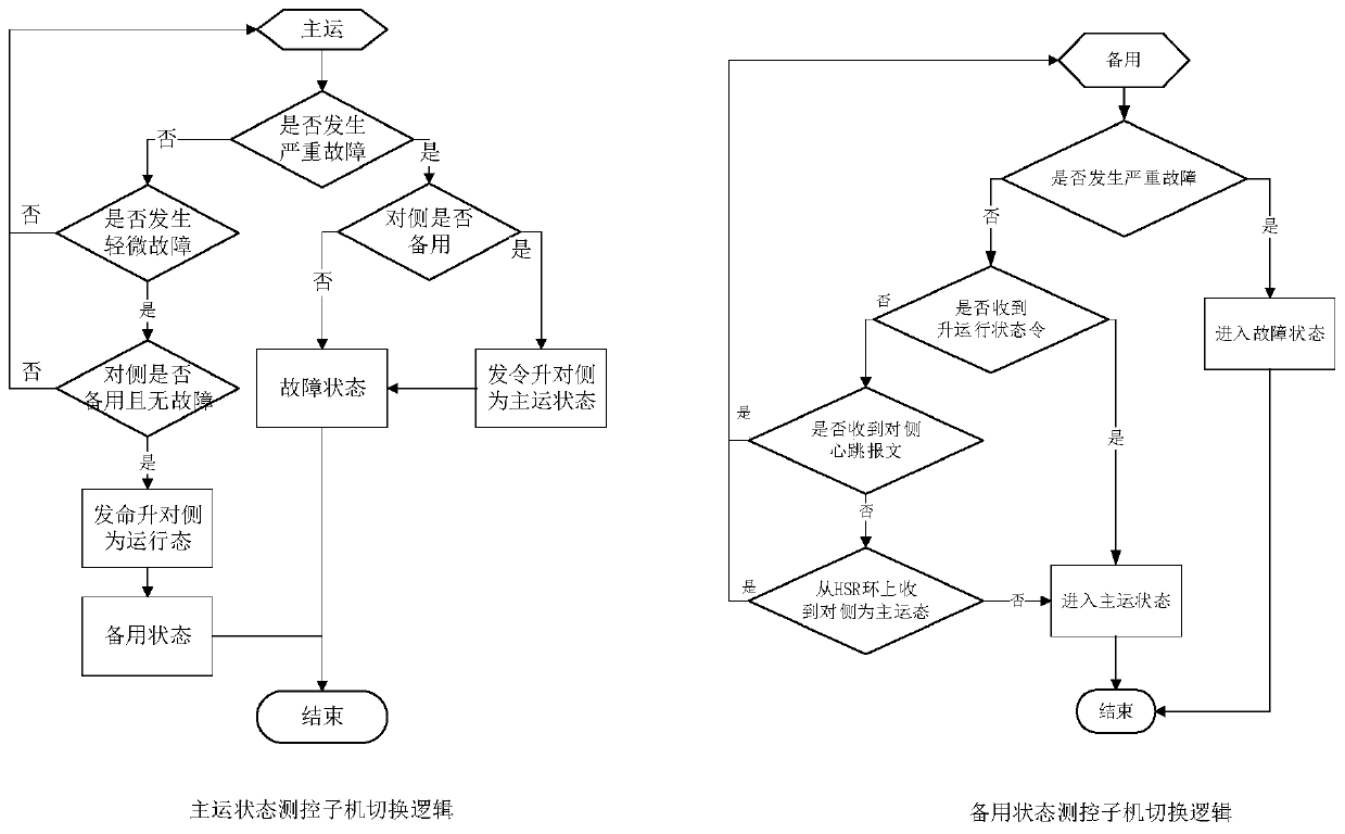 Multi-interval integrated digital measurement and control device and main and standby machine switching method thereof