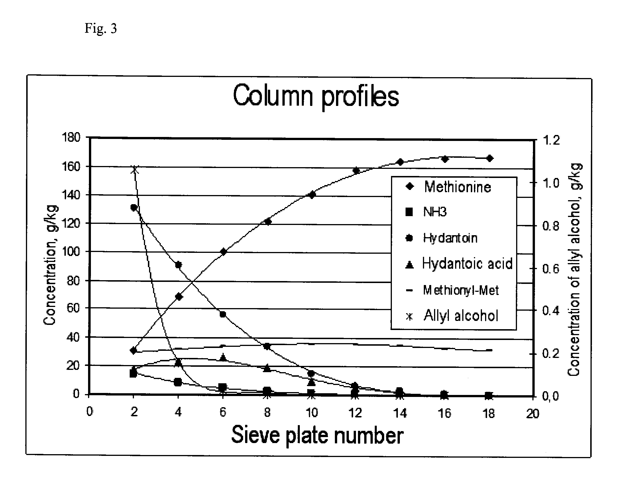 Method for the conversion of methylmercaptopropionaldehyde formed from crude acrolein and crude methyl mercaptan