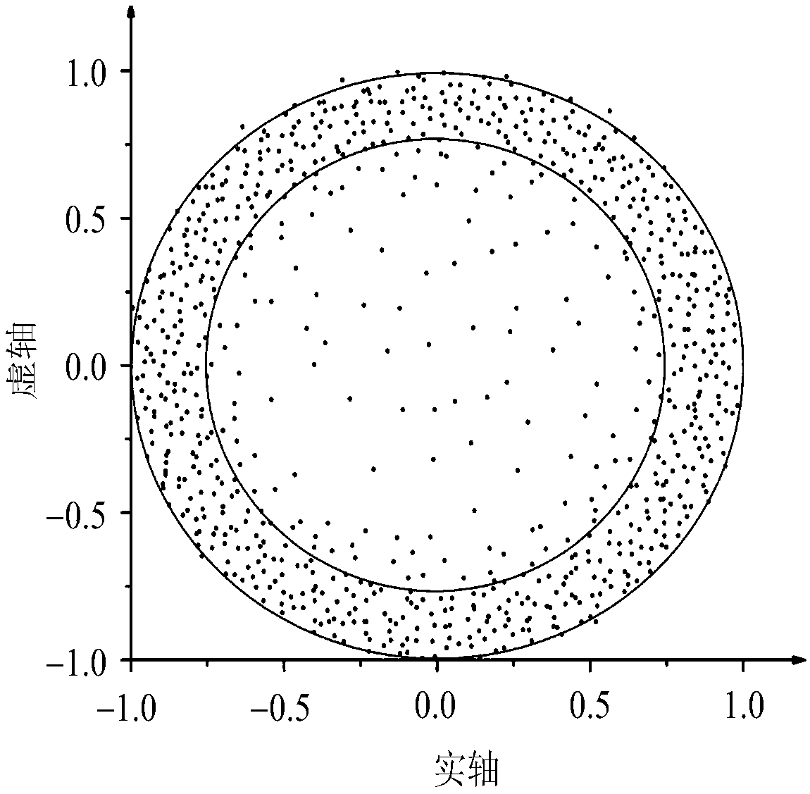 Power grid abnormal state distinguishing method based on ring theory