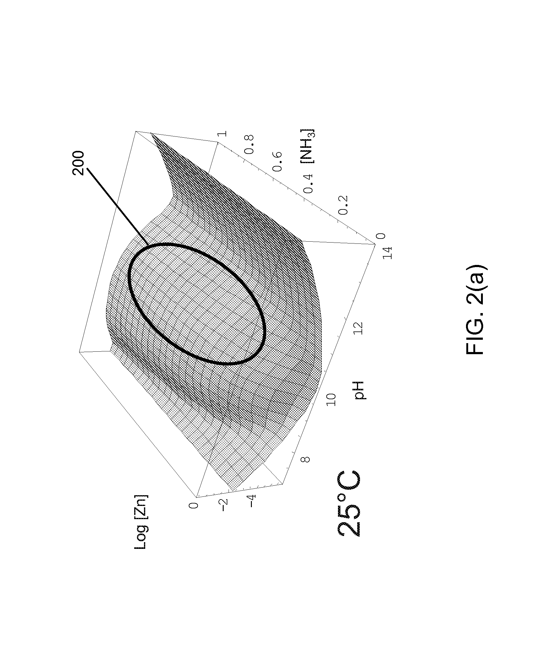 LOW TEMPERATURE CONTINUOUS CIRCULATION REACTOR FOR THE AQUEOUS SYNTHESIS OF ZnO FILMS, NANOSTRUCTURES, AND BULK SINGLE CRYSTALS