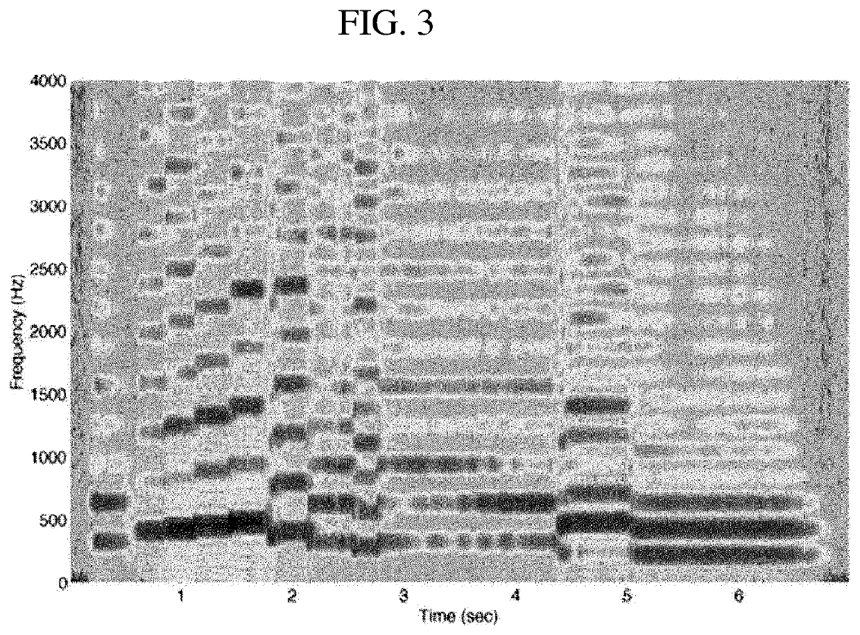 Haptic signal generating method and device using audio signal pattern