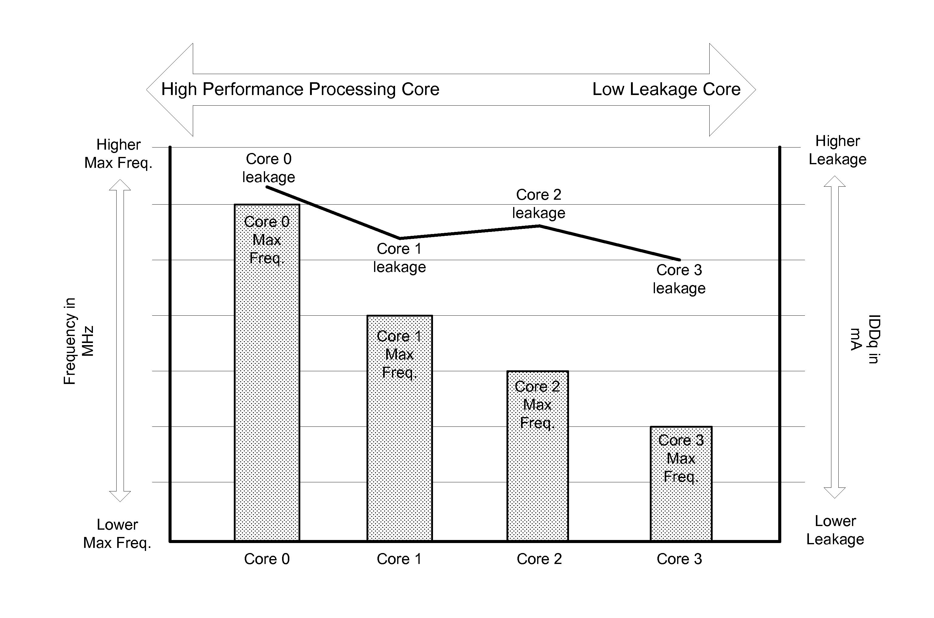 Modal workload scheduling in a heterogeneous multi-processor system on a chip