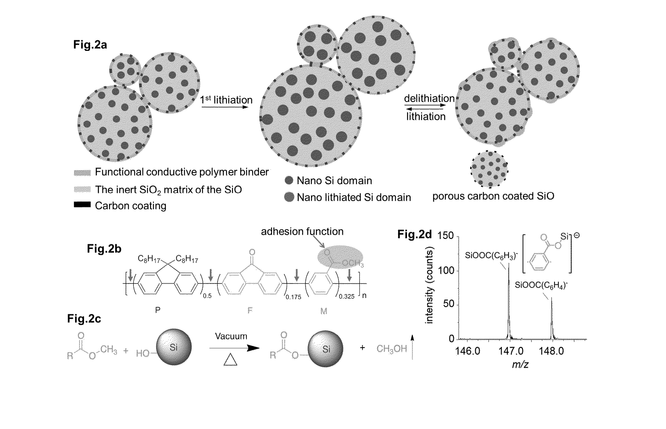 Porous Silicon Oxide (SiO) Anode Enabled by a Conductive Polymer Binder and Performance Enhancement by Stabilized Lithium Metal Power (SLMP)