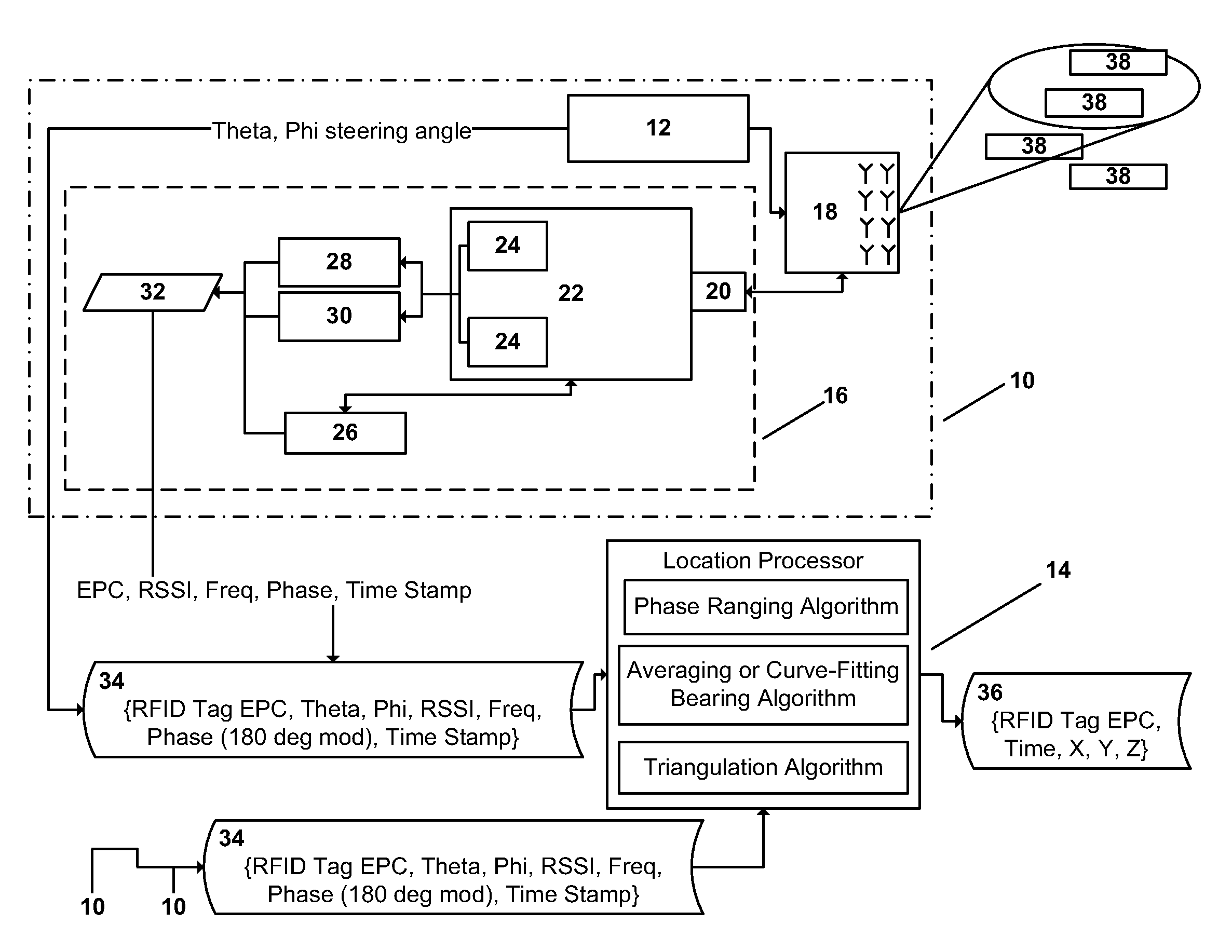 Methods for noise validated phase ranging RFID location