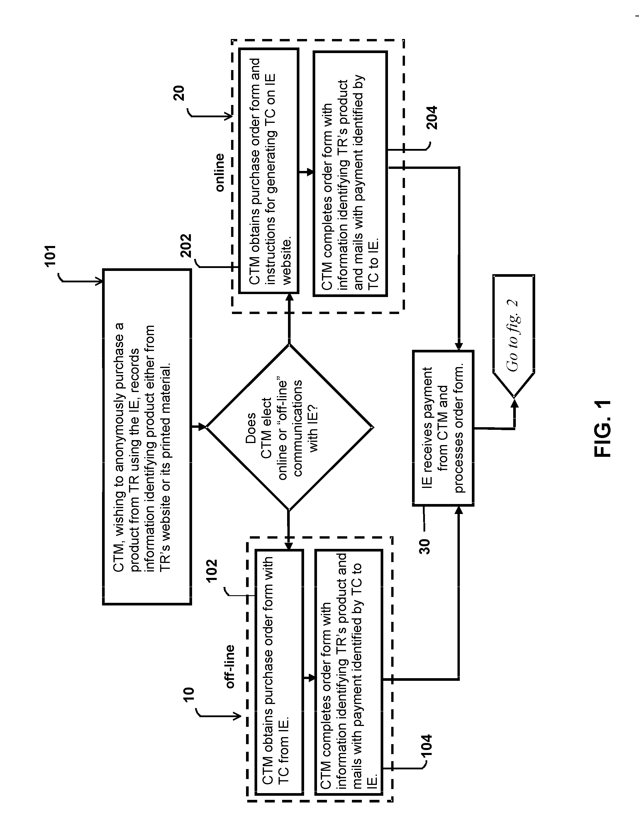 System and method for anonymous transactions and conveyances