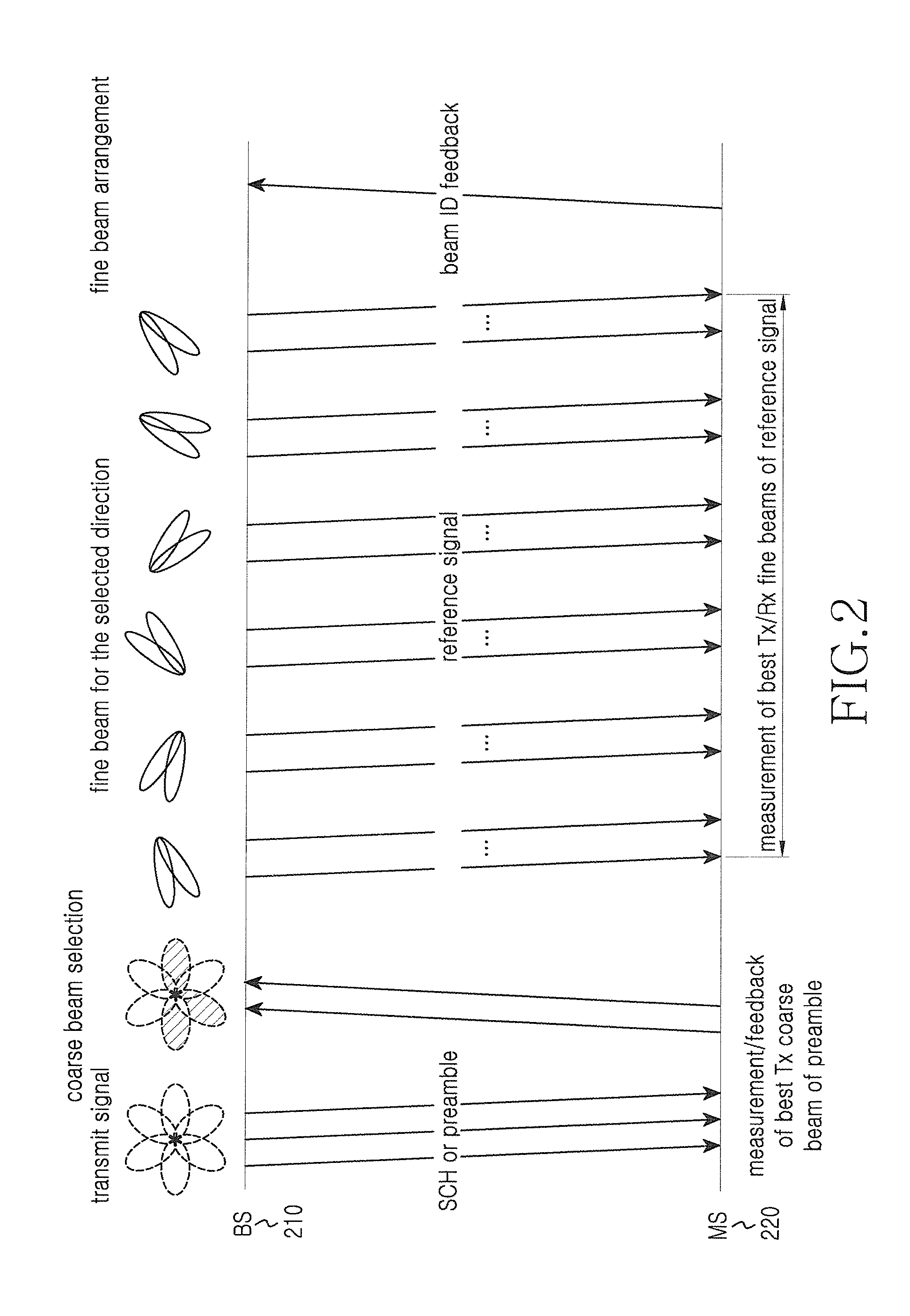 Method and apparatus for short handover latency in wireless communication system using beam forming