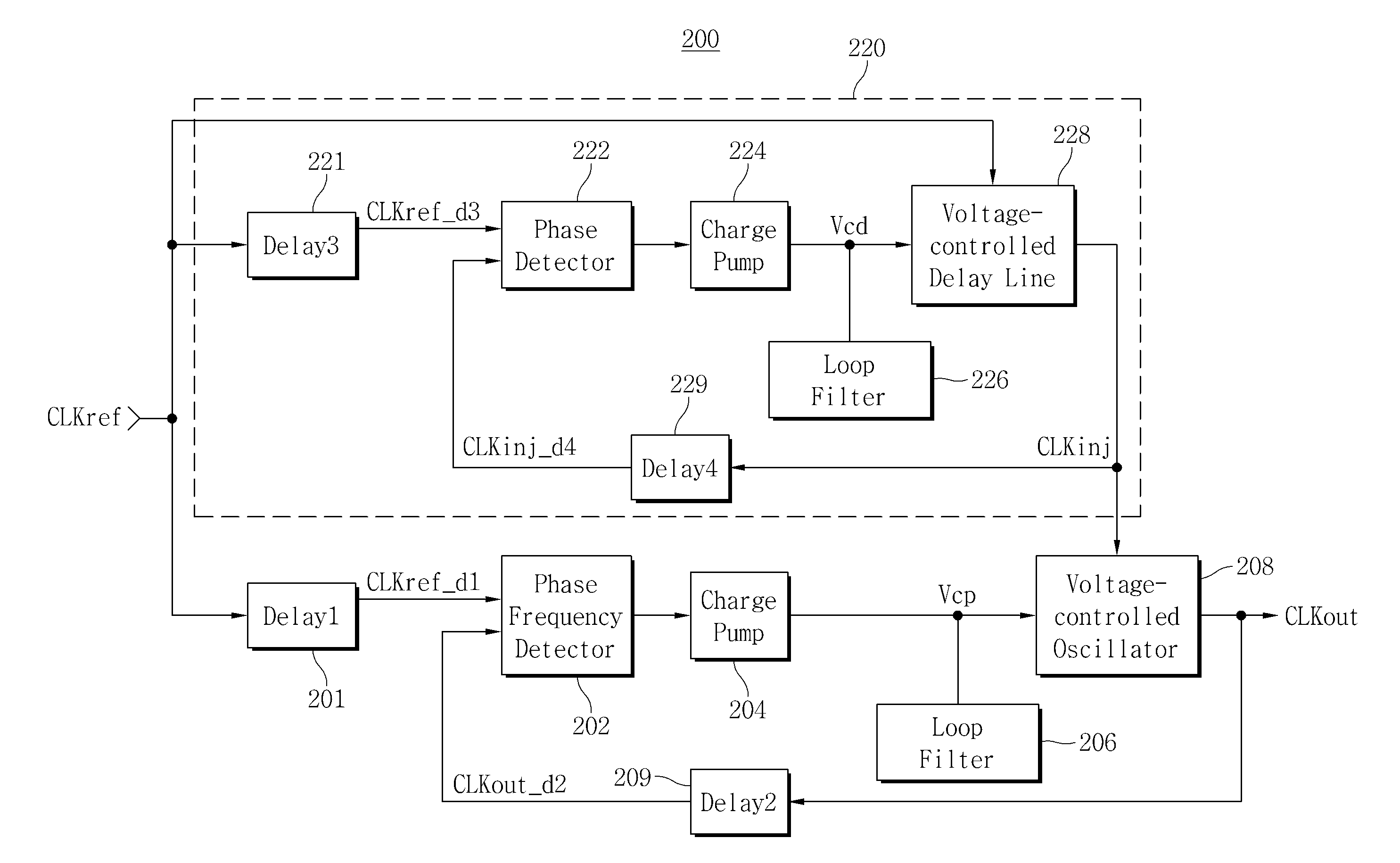 Injection-locked phase locked loop circuits using delay locked loops