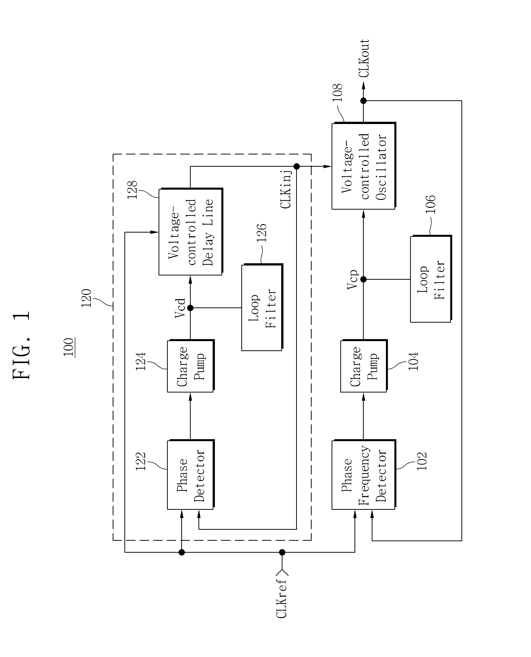 Injection-locked phase locked loop circuits using delay locked loops