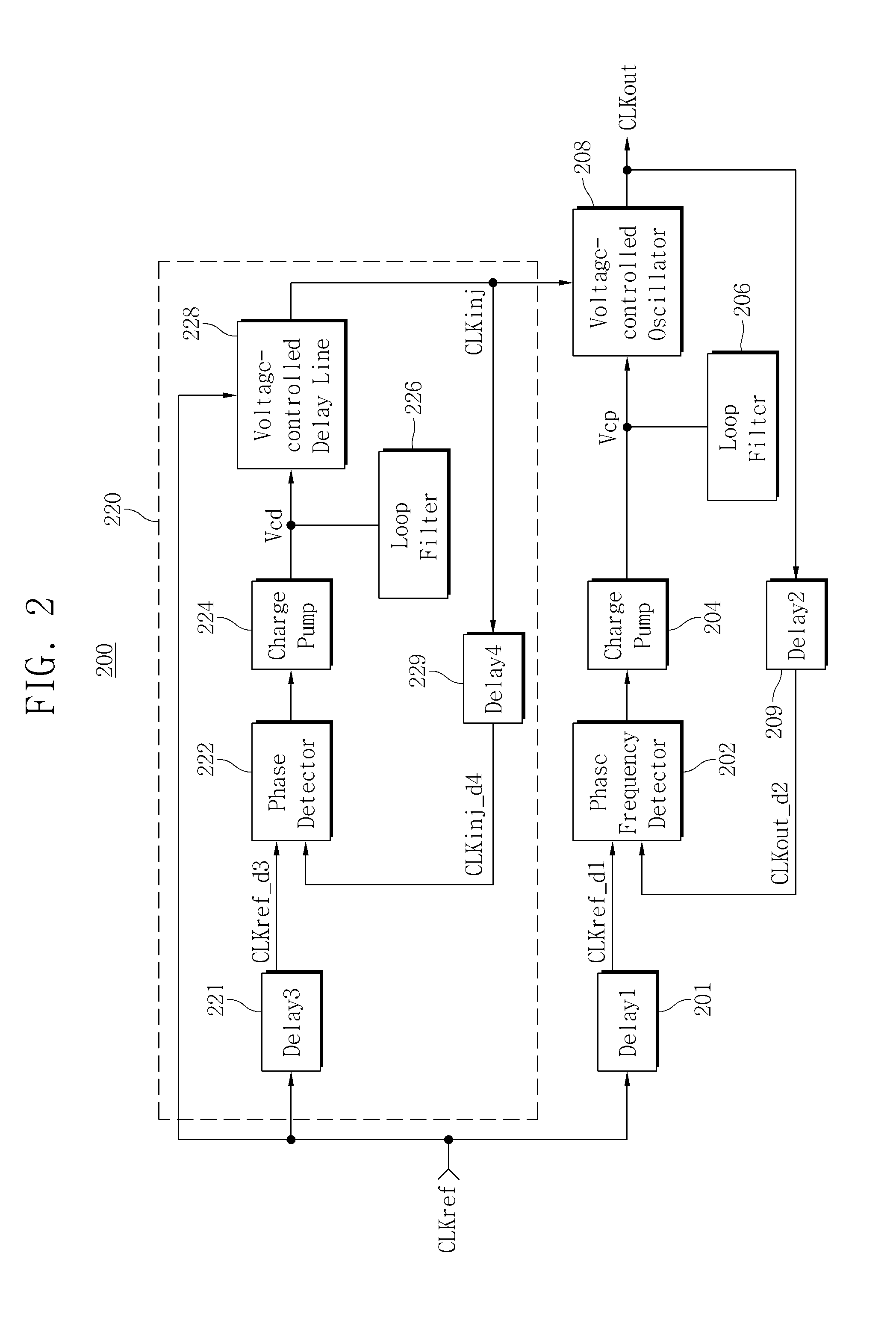 Injection-locked phase locked loop circuits using delay locked loops