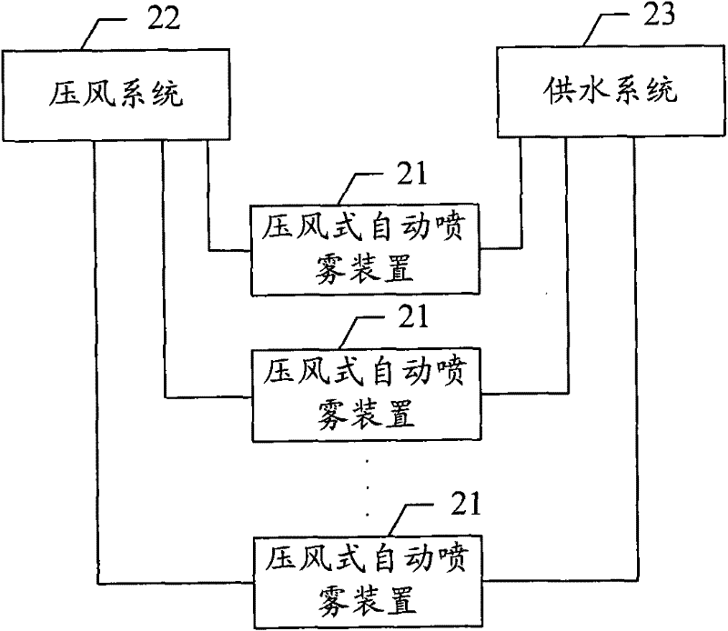 Compressed-air automatic spraying device and system