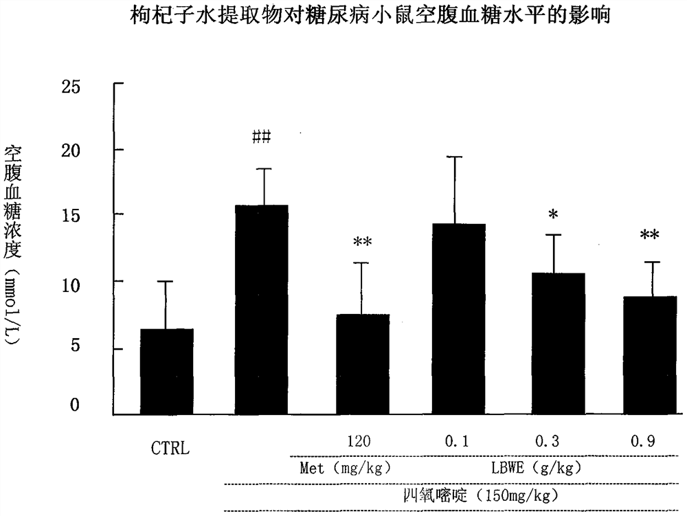 Zuogui drink and xylitol composition