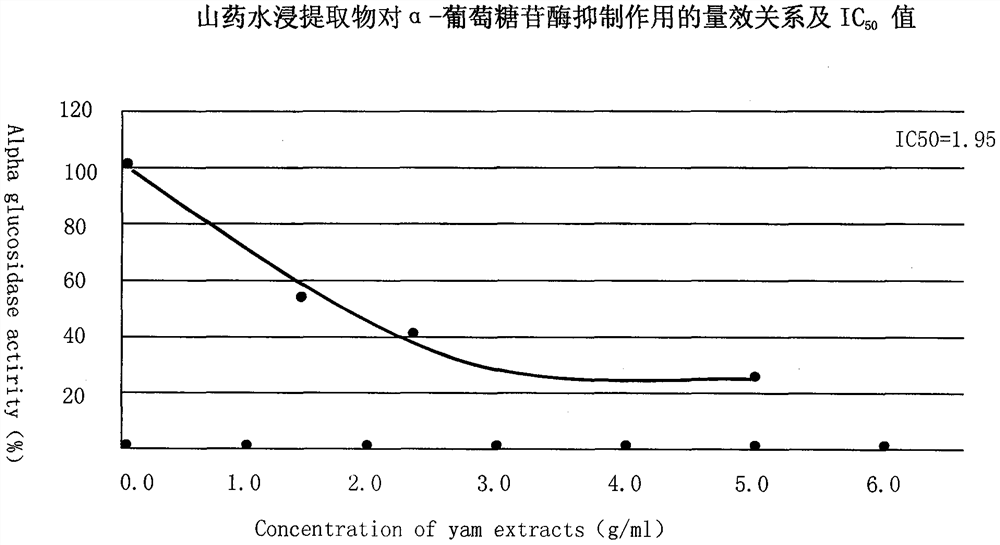 Zuogui drink and xylitol composition