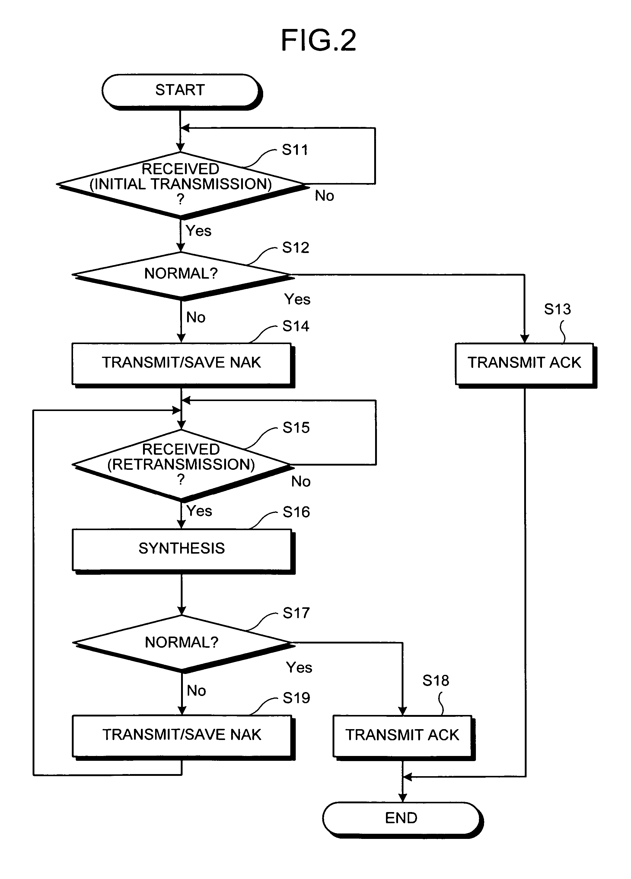 Retransmission control method and communications device