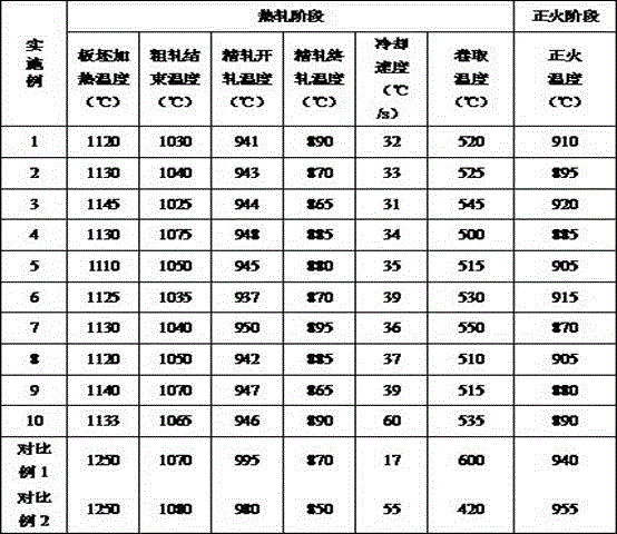 Economical H2S corrosion-resistant normalized pipeline steel and production method