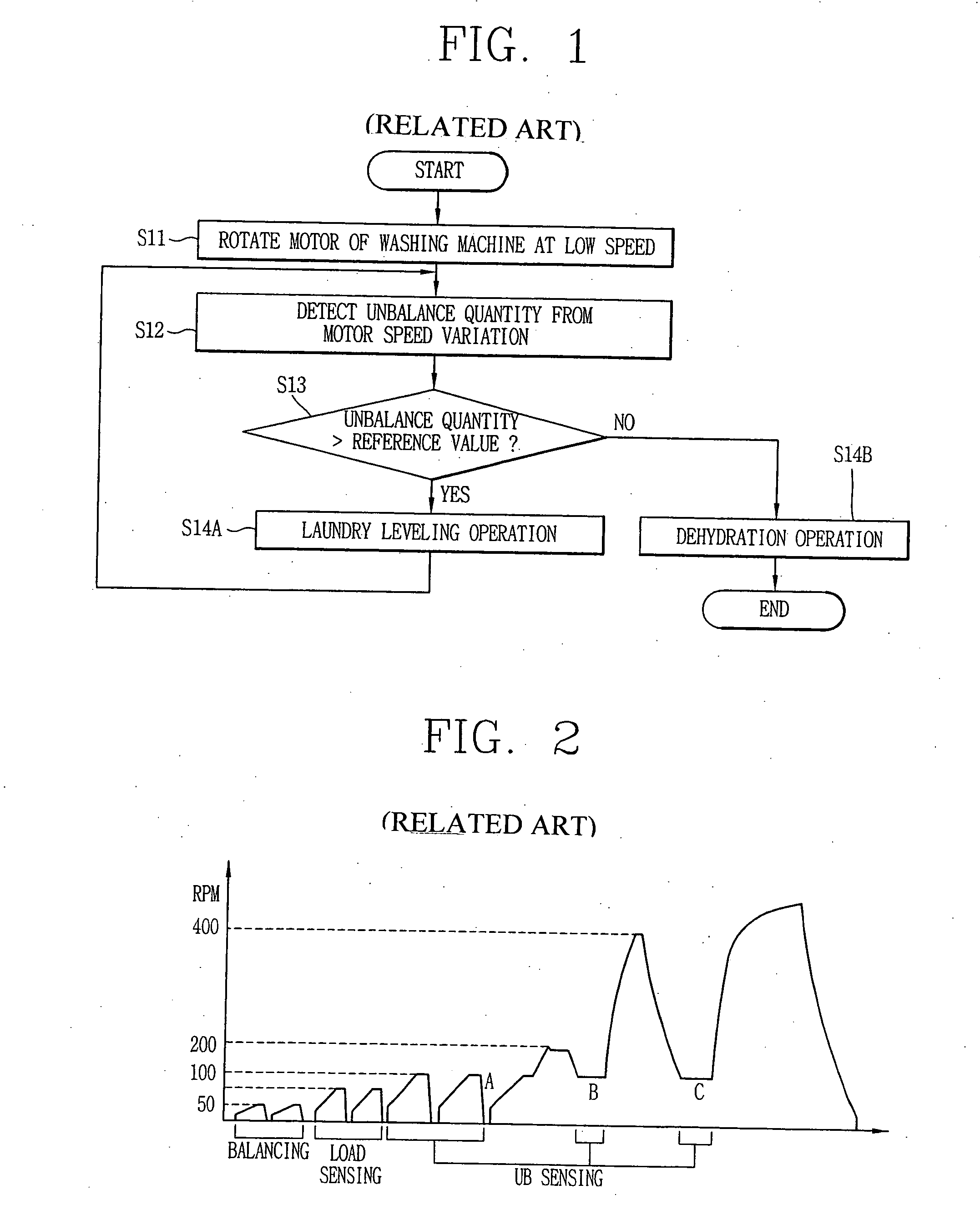 Dehydration control apparatus and method for washing machine