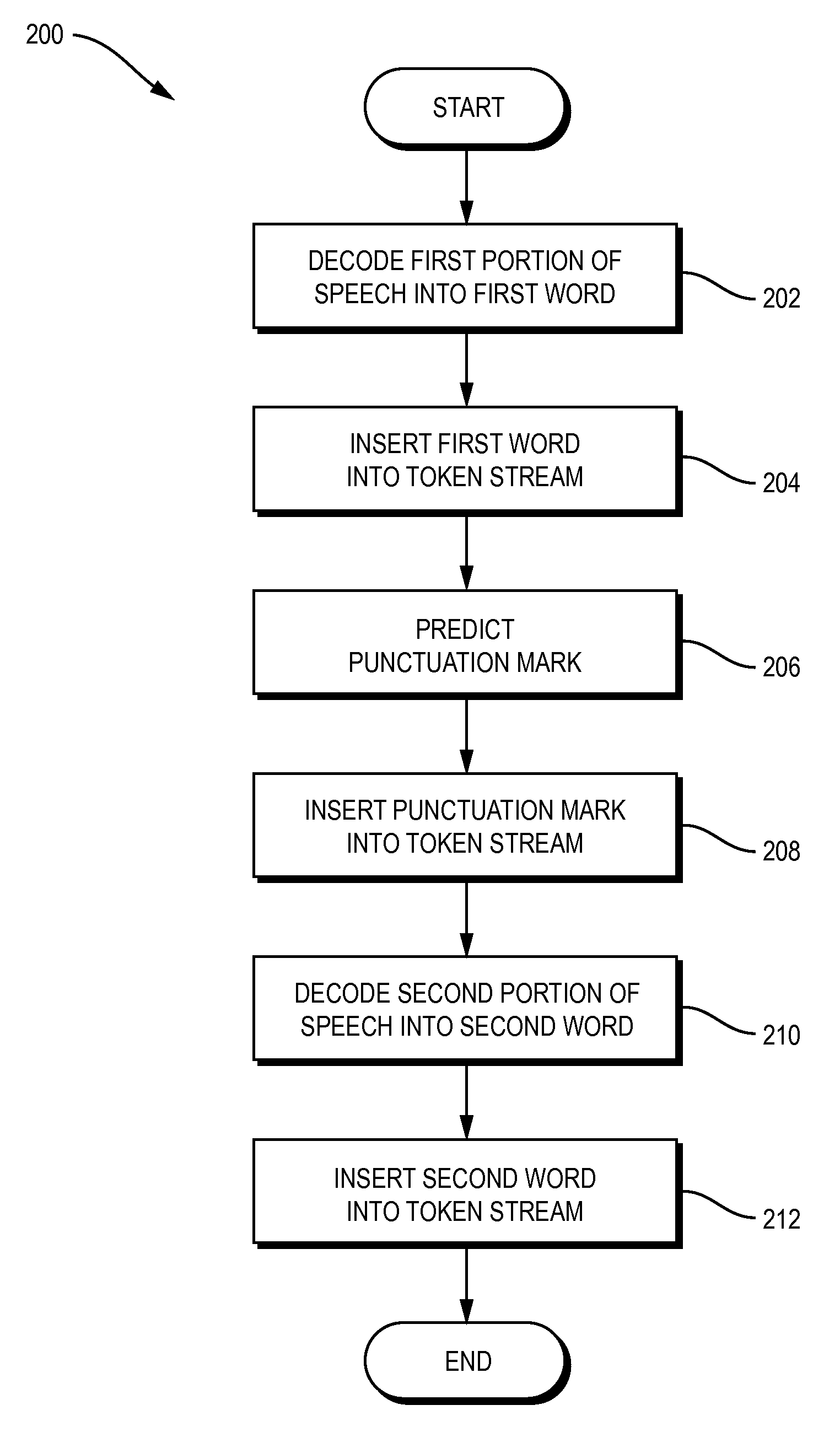 Decoding-Time Prediction of Non-Verbalized Tokens