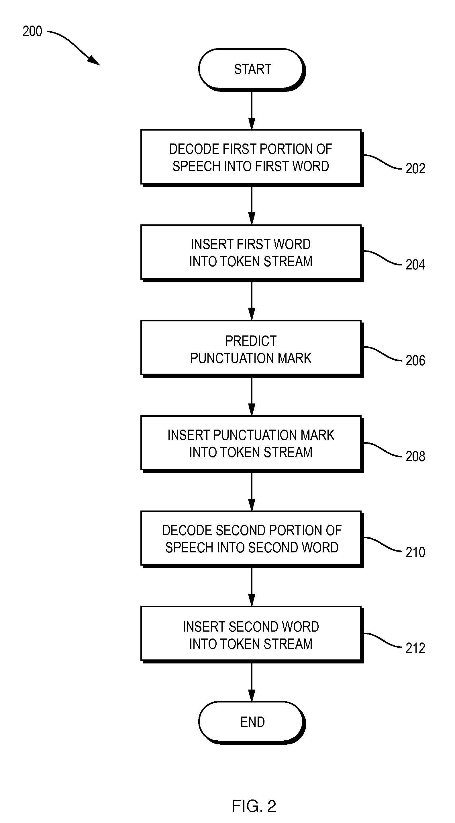 Decoding-Time Prediction of Non-Verbalized Tokens