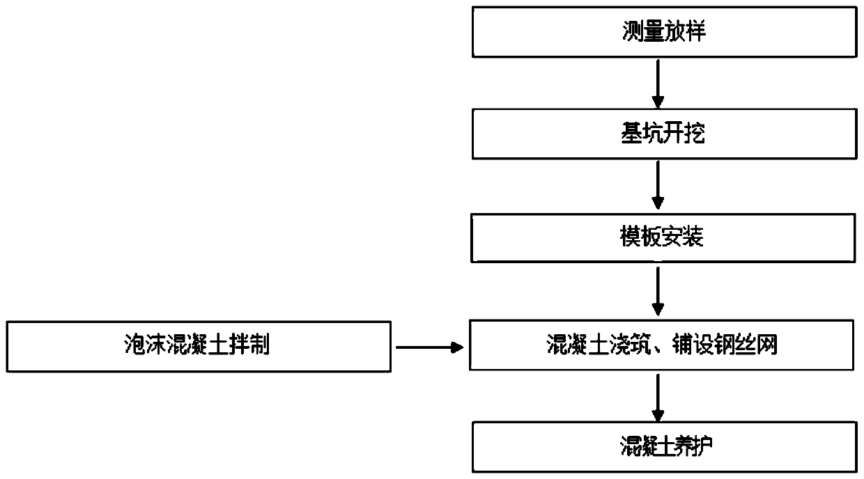 A Construction Method of Subgrade Foam Concrete Filling Technology Adjacent to Existing Subway Facilities