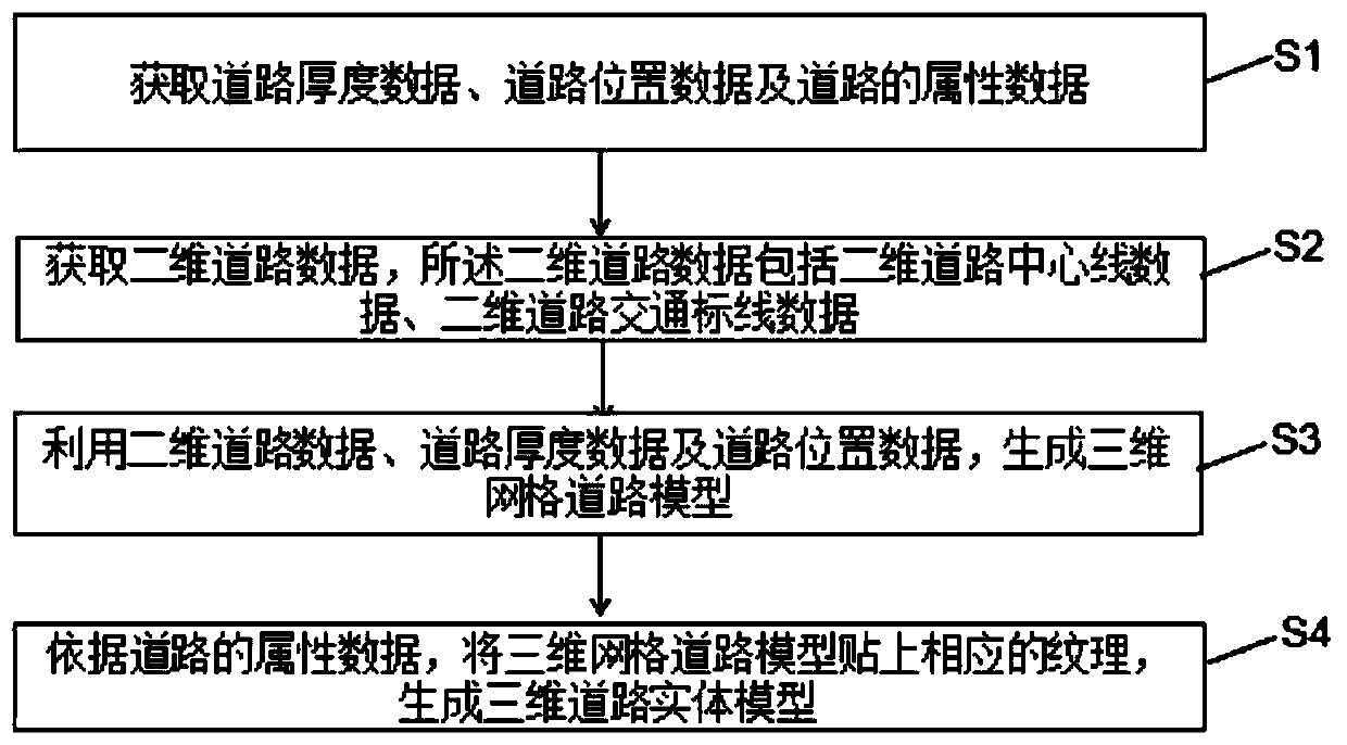 Three-dimensional road modeling method and system based on vision and rules