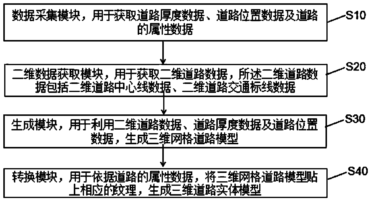 Three-dimensional road modeling method and system based on vision and rules