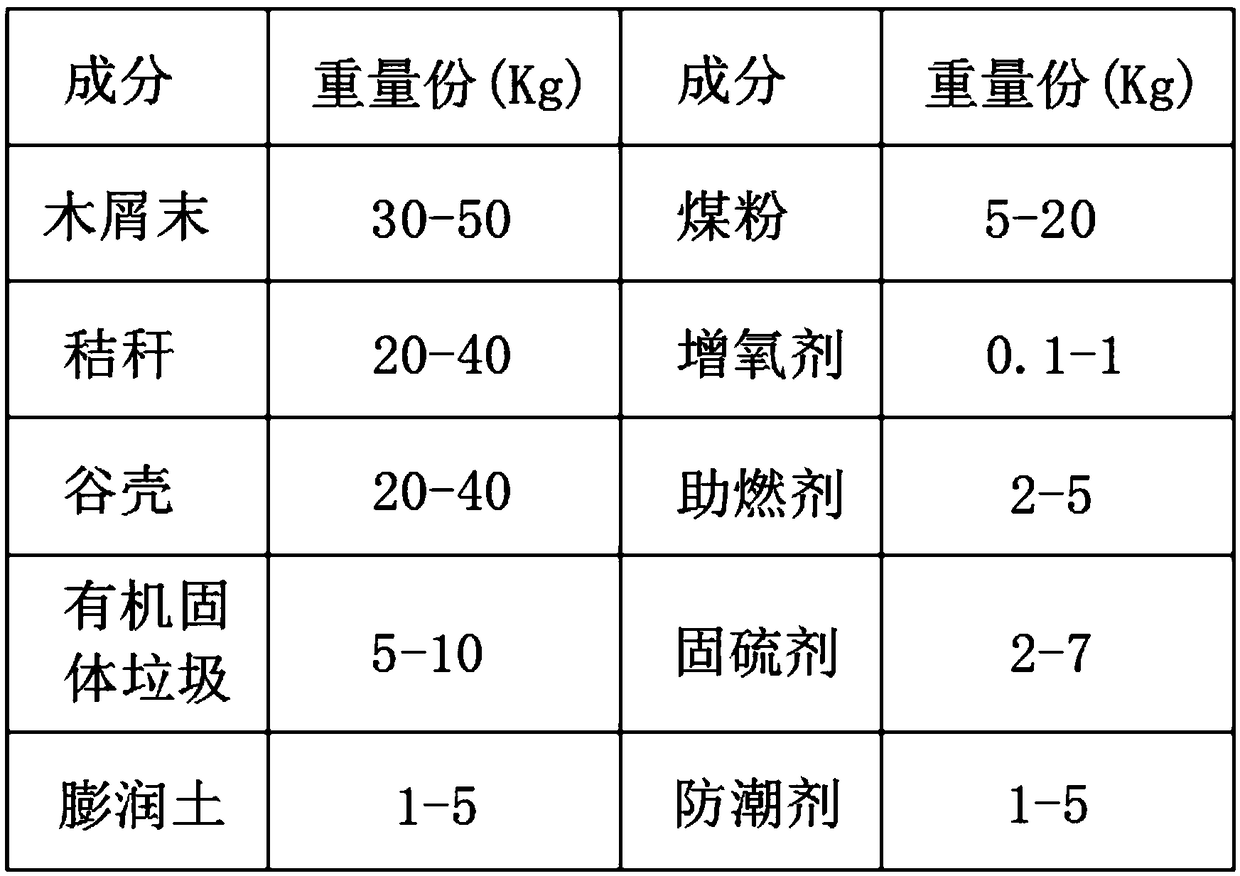 Biomass particle fuel with high calorific value and preparation method