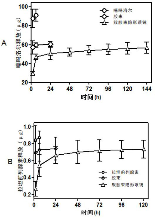 A kind of micelle-containing drug-loaded corneal contact lens and preparation method thereof