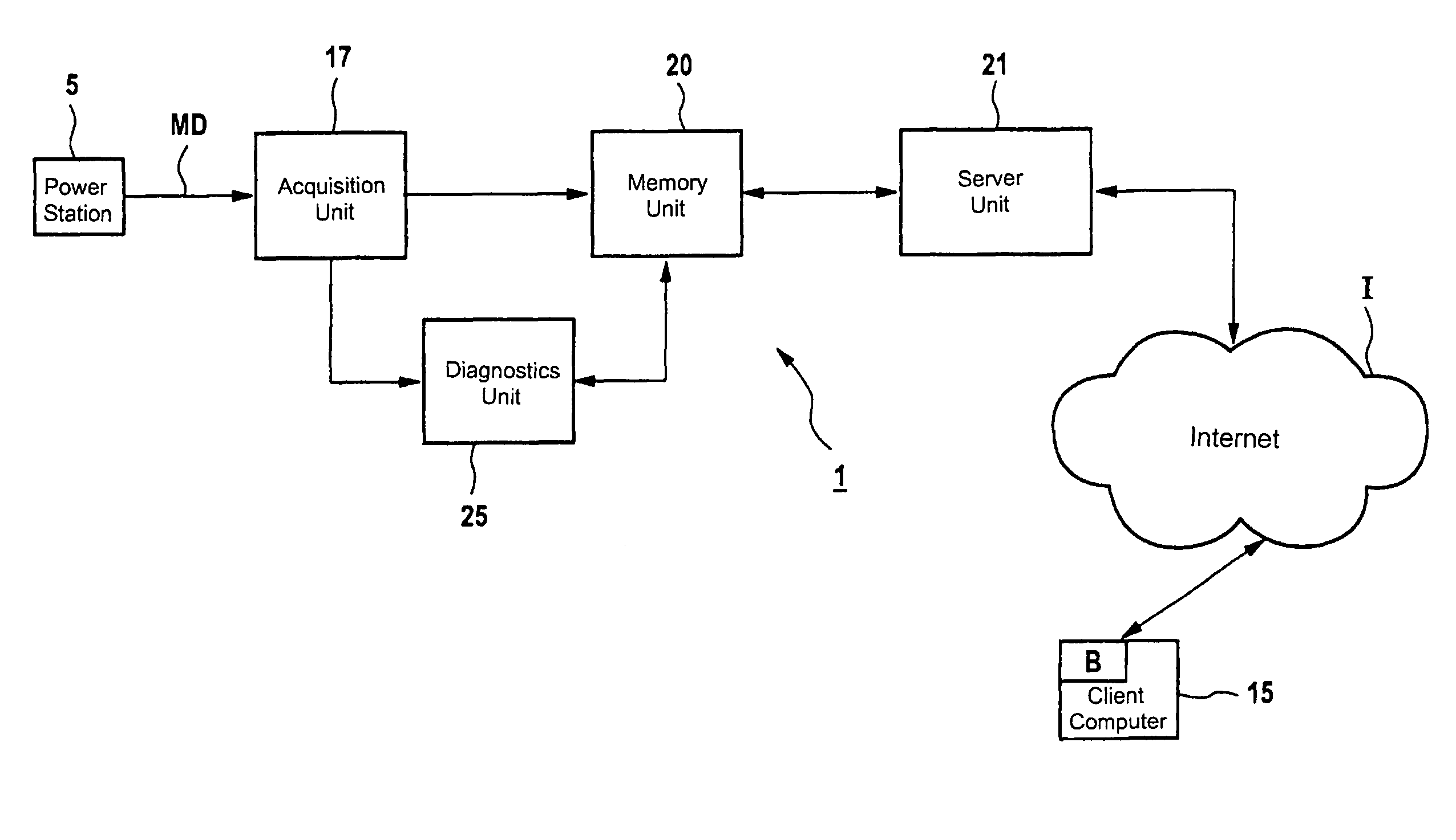 Diagnosis system for at least one technical system