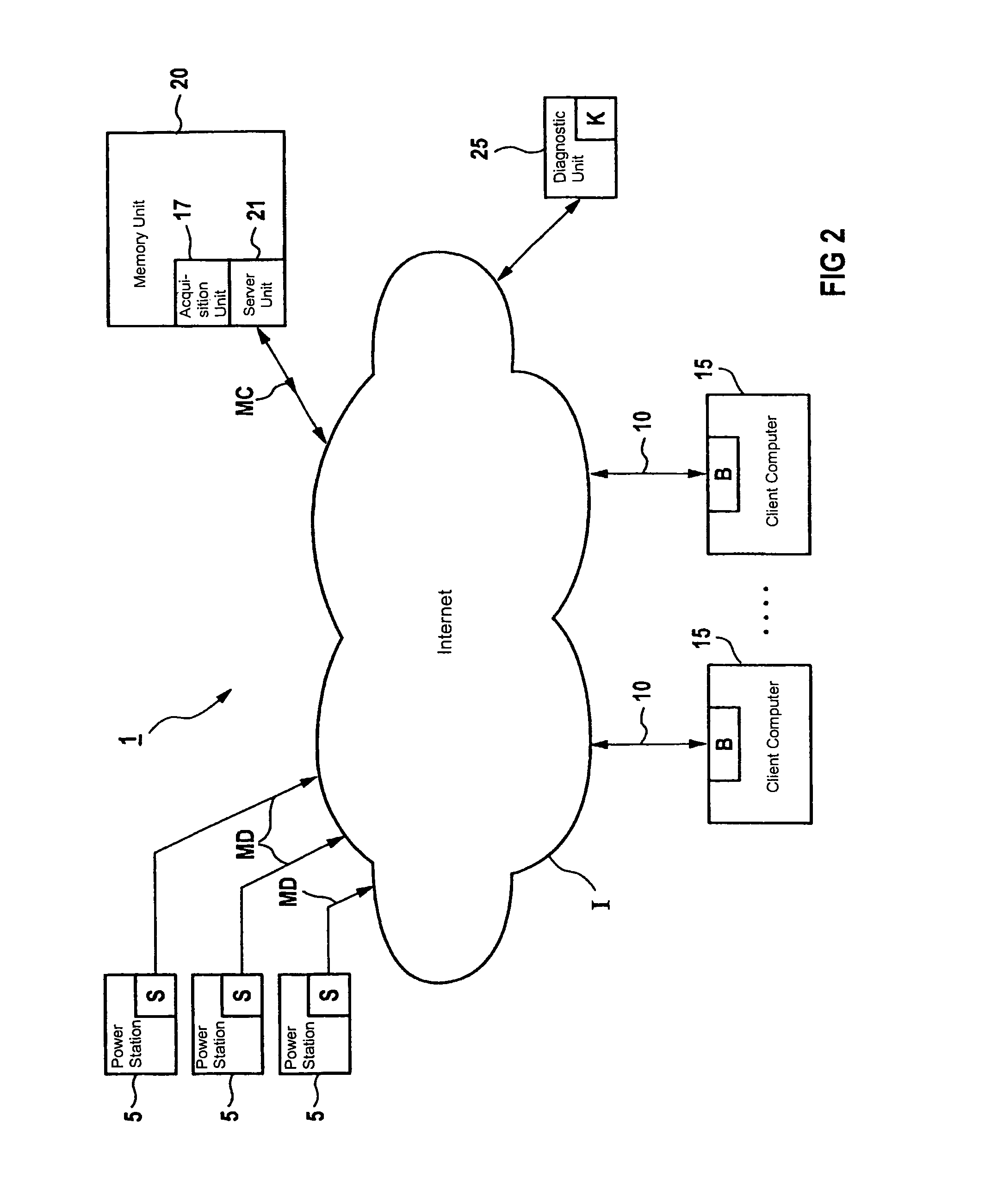 Diagnosis system for at least one technical system