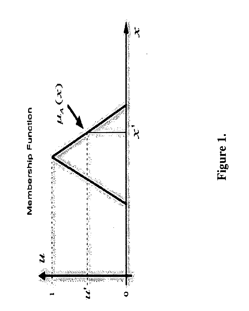 Neuro type-2 fuzzy based method for decision making