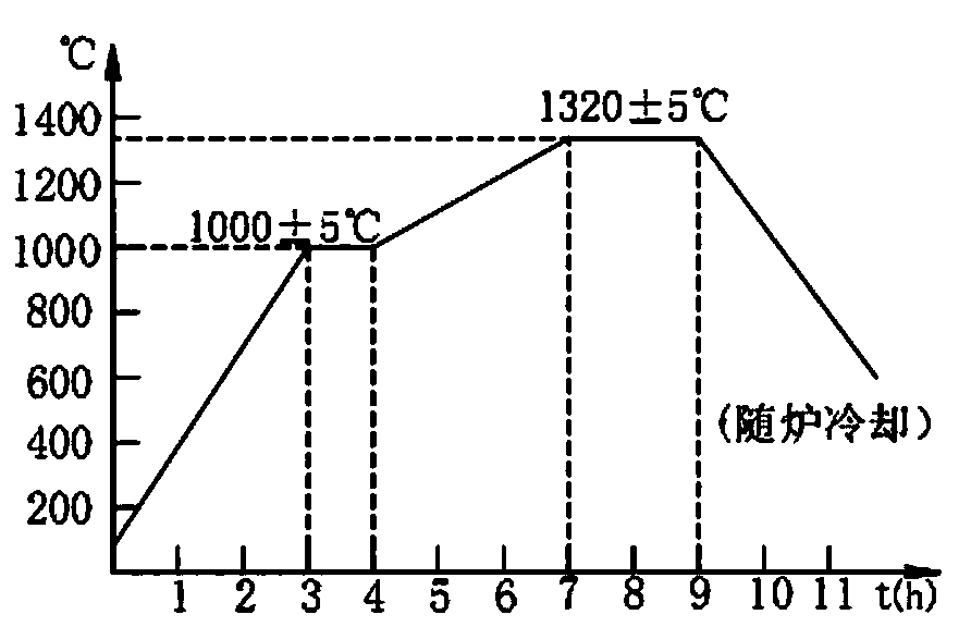 Metal powder injection molded high-strength martensite aged steel and preparation method thereof