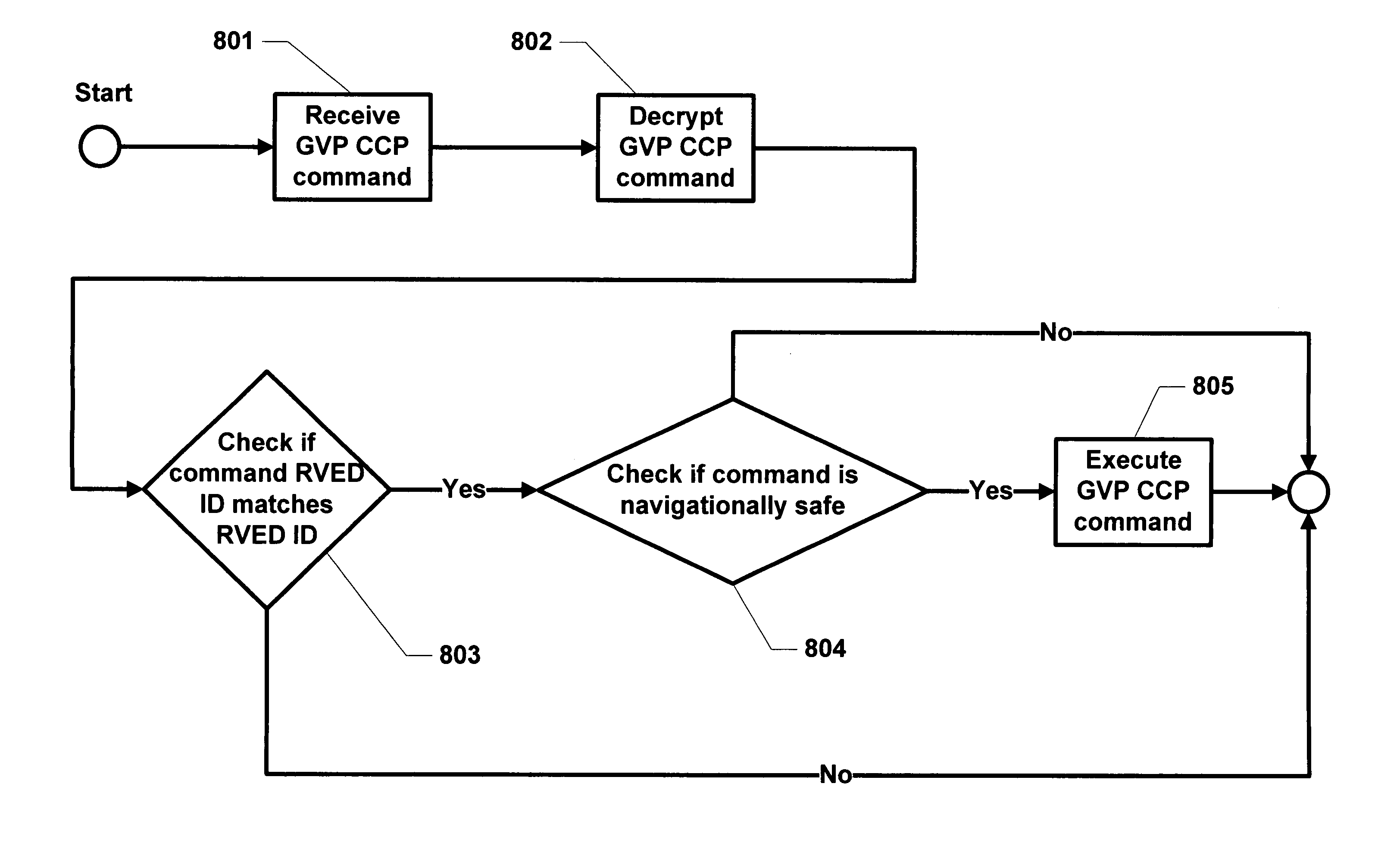 System and method for creating virtual presence