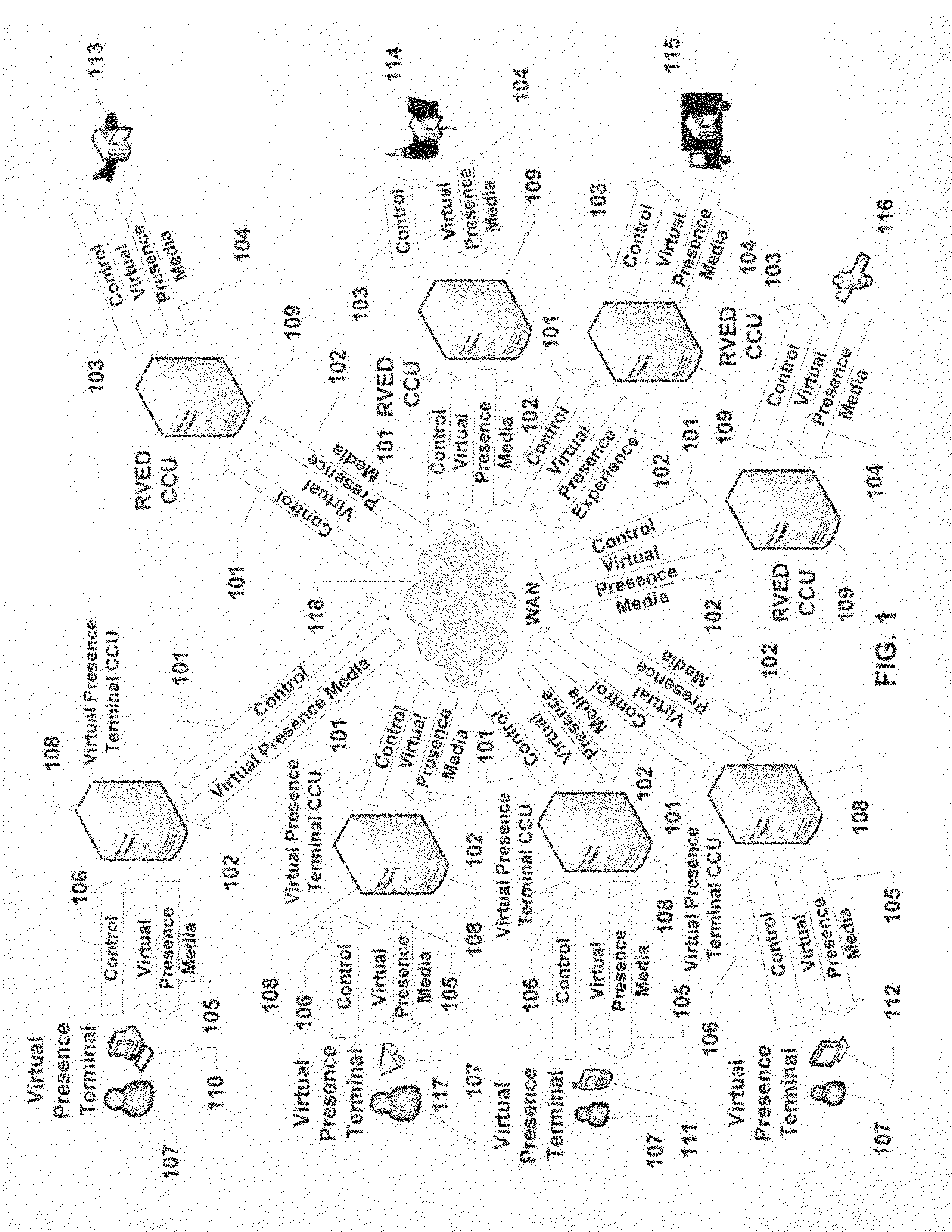 System and method for creating virtual presence