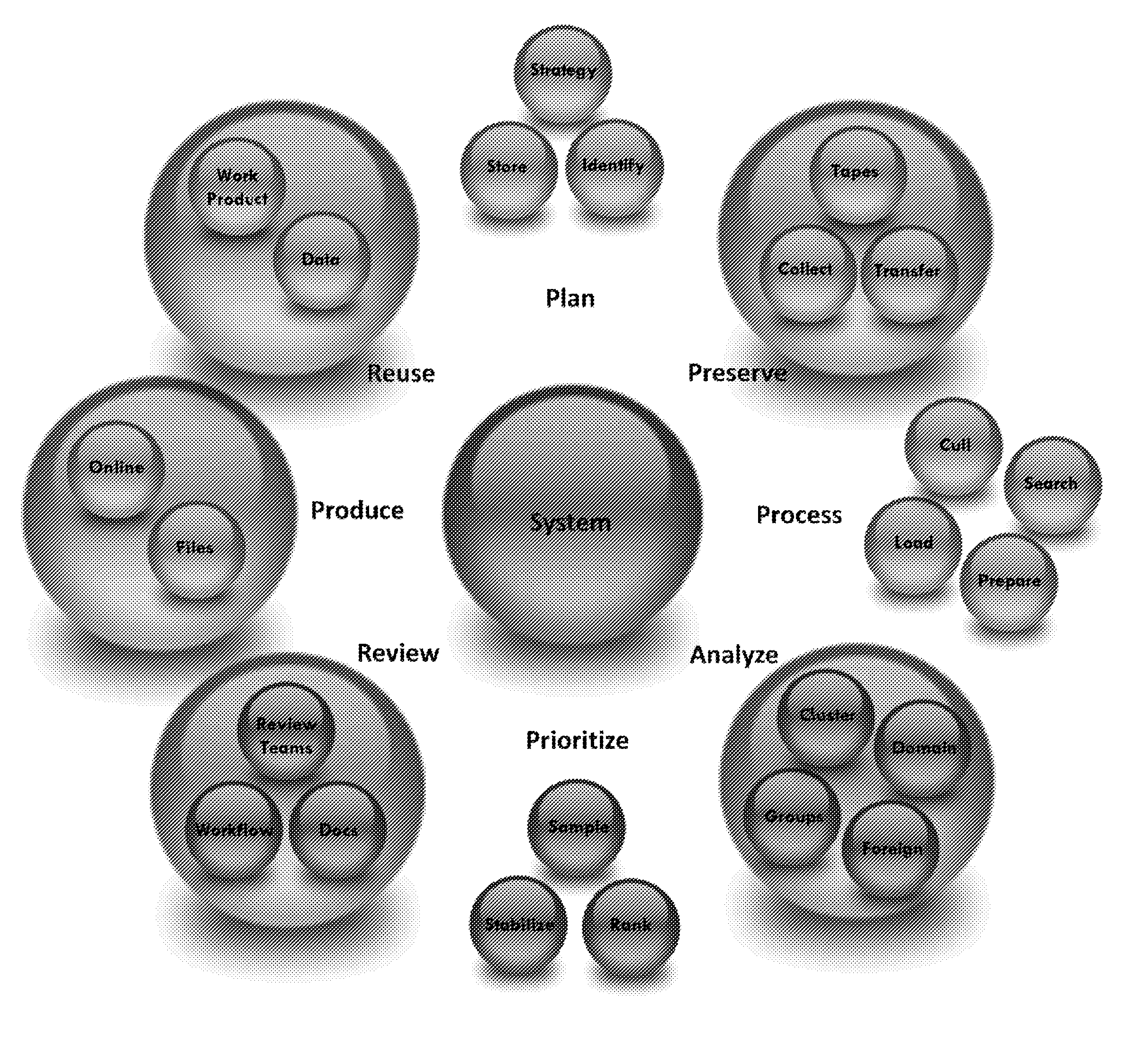 System and method of reviewing and producing documents