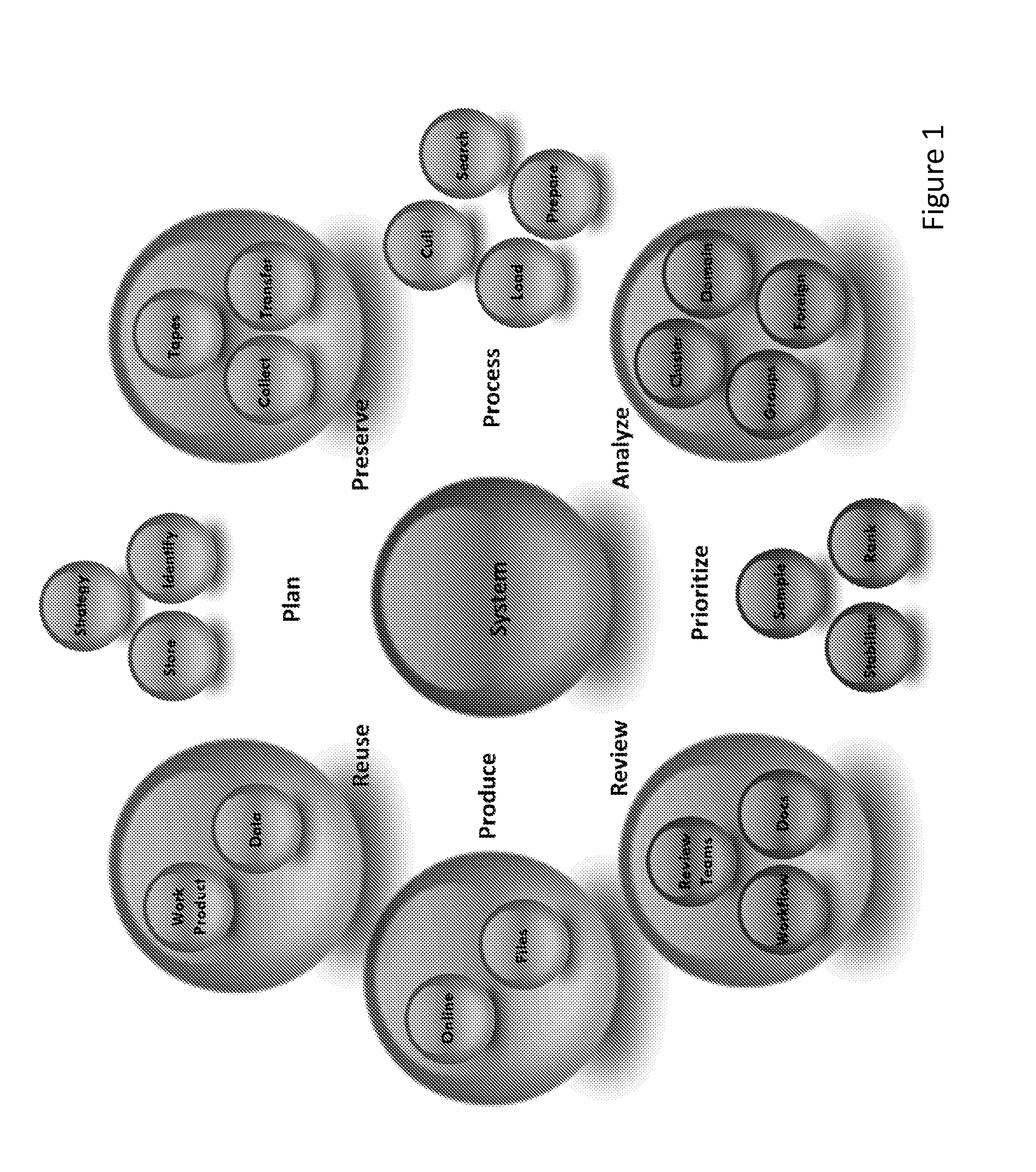 System and method of reviewing and producing documents