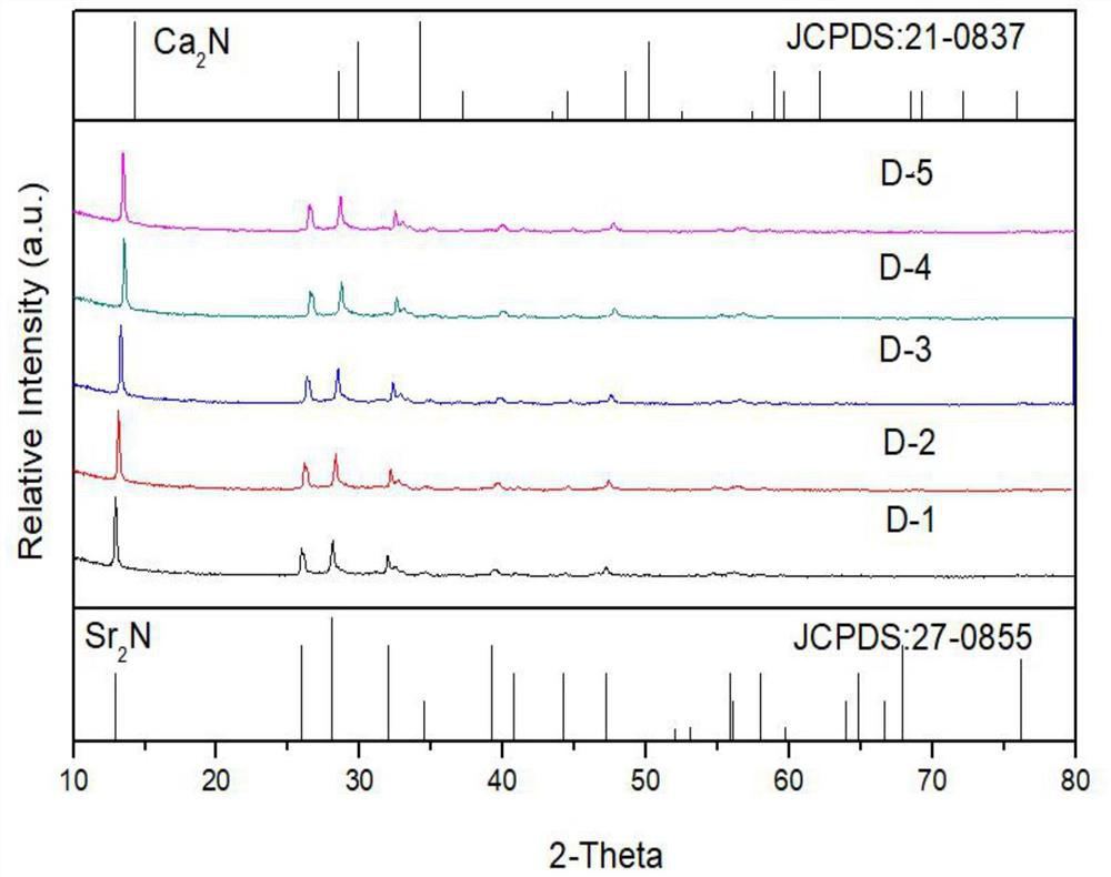 High-purity strontium-calcium-europium nitride solid solution powder and preparation method thereof