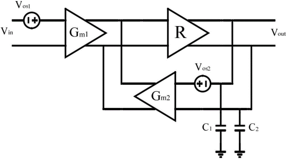 Direct-conversion radio frequency receiving front-end circuit device