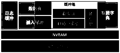 High-performance relational database service based on nonvolatile storage system