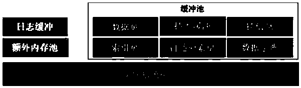 High-performance relational database service based on nonvolatile storage system