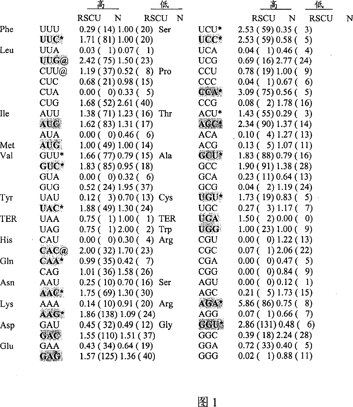 Expression of recombination SARS virus gene in pleiomorphic Hansen yeast and its use