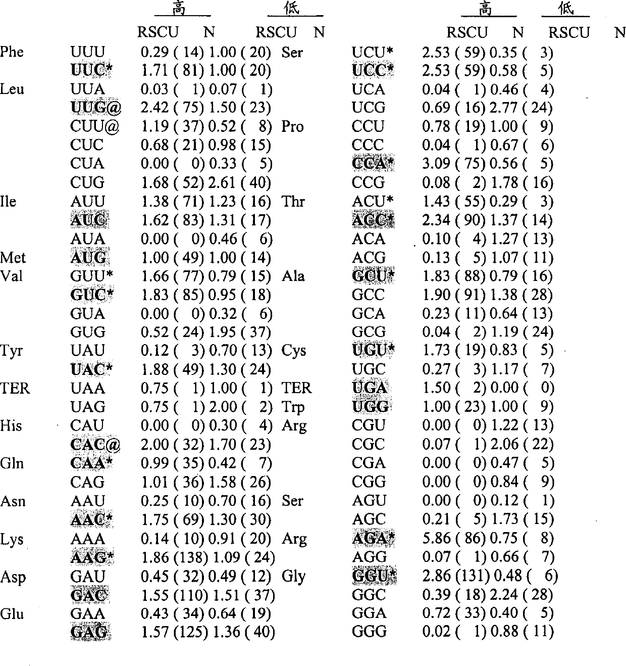 Expression of recombination SARS virus gene in pleiomorphic Hansen yeast and its use