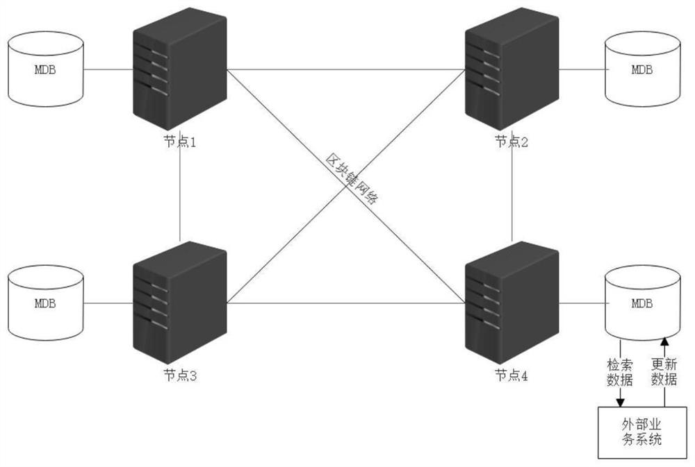 Method for realizing power grid IT asset data management by adopting block chain technology