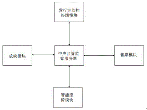 Film box office monitoring system and method