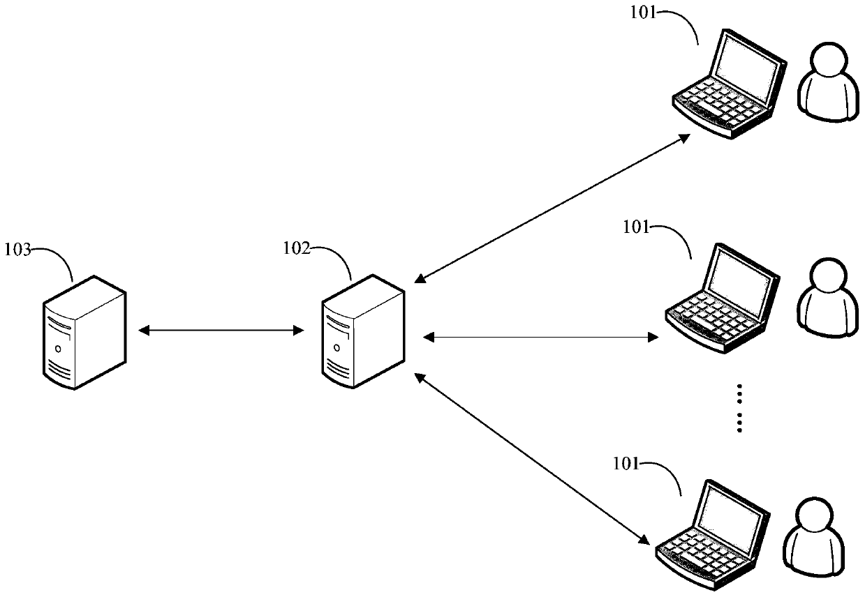 Data processing method and device, server and computer readable storage medium