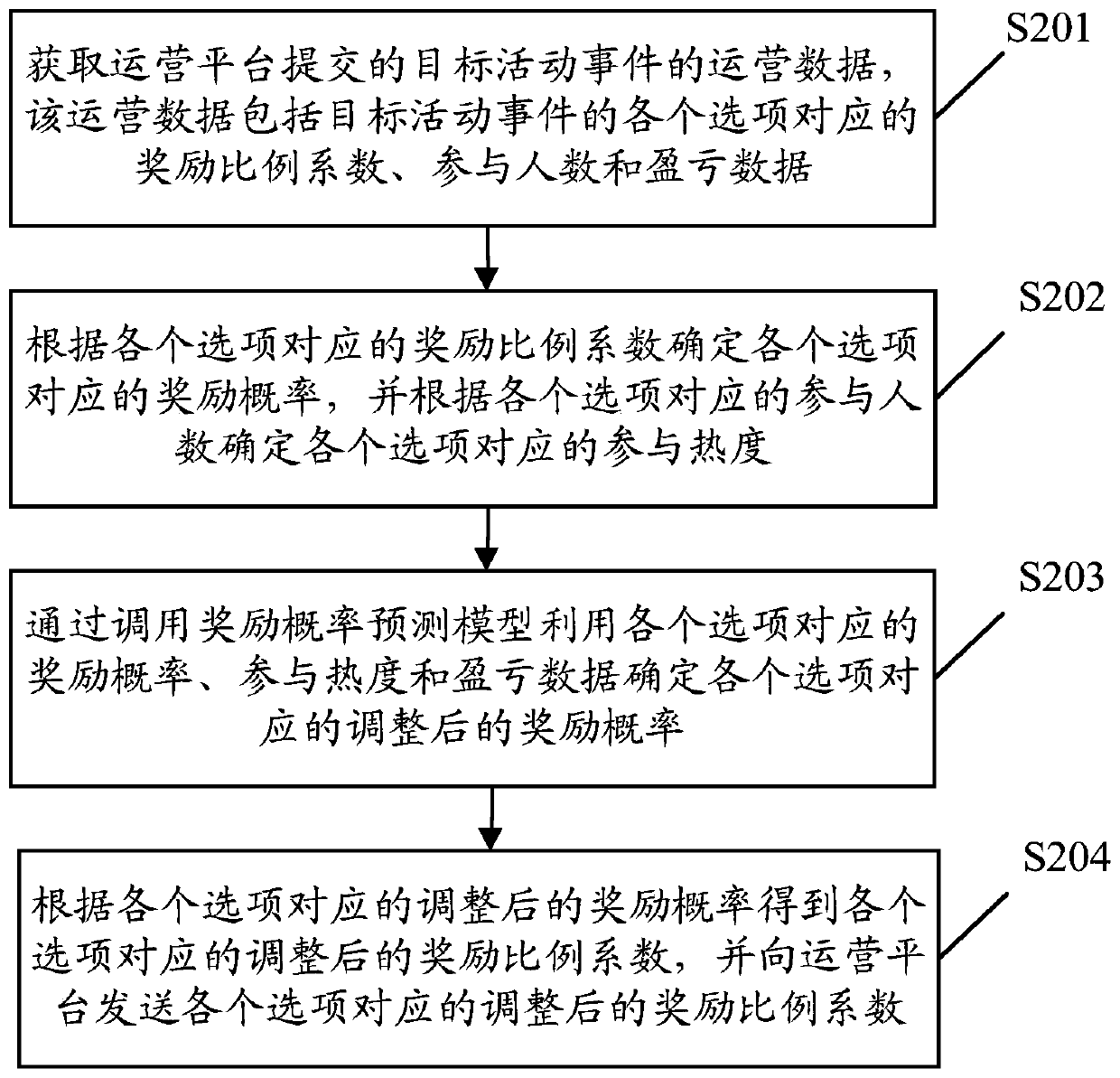 Data processing method and device, server and computer readable storage medium